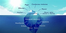 La teoría del iceberg o cómo educar utilizando la disciplina positiva