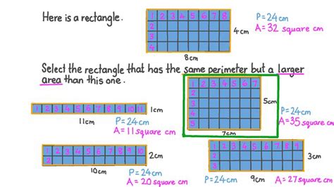 Lesson Areas Of Rectangles With The Same Perimeter Nagwa