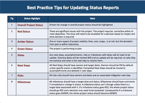 Do You Know How To Create A Good Quality Successful Project Status Report