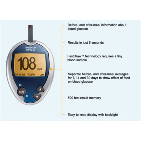 Onetouch Ultra 2 Blood Glucose Monitoring System Kit W Lancets