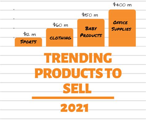 91 Trending Products To Sell Online In 2021 50 Is Winner