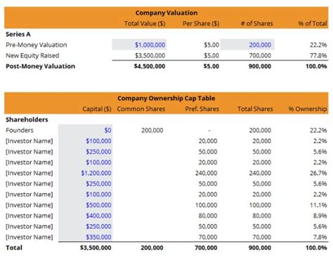Fully diluted capitalization means the number of issued and outstanding shares of the company 's capital stock, assuming the conversion or exercise of all of the company's outstanding convertible or exercisable securities, including shares of convertible preferred stock and all outstanding vested or unvested options or warrants to purchase the company's capital stock. Cap table in excel | Eqvista