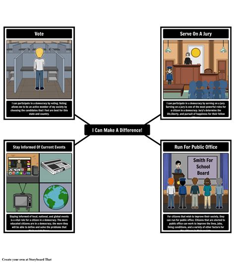 I Can Make A Difference Spider Map Storyboard Af Matt Campbell