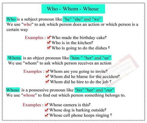 Uses Of Who Whom Whose English Learn Site