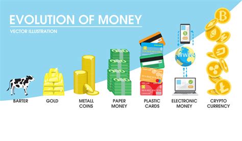 Here you can learn more about different types of digital currency. Bitcoin: How Money Has Evolved - Hacker Noon