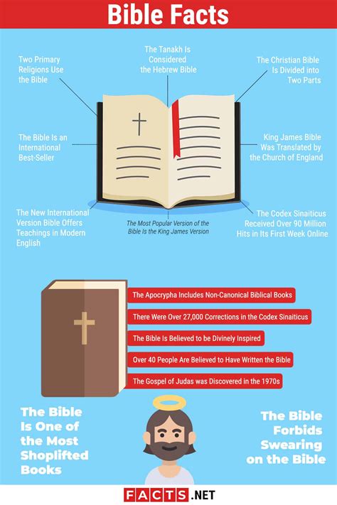 16 Facts About The Bible History Popularity Versions And More