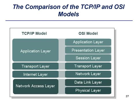 Lecture Tcp Ip Overview And History