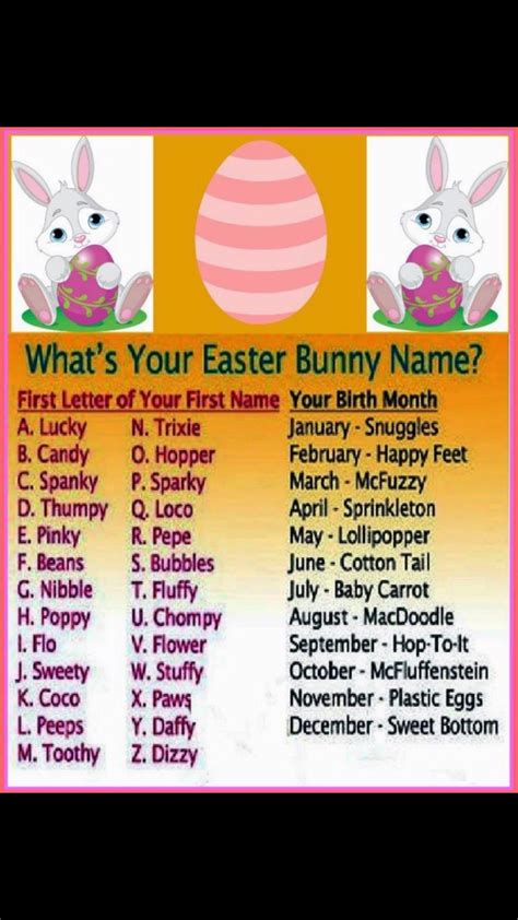 What S Your Bunny Name Bunny Names Easter Jokes Easter Humor