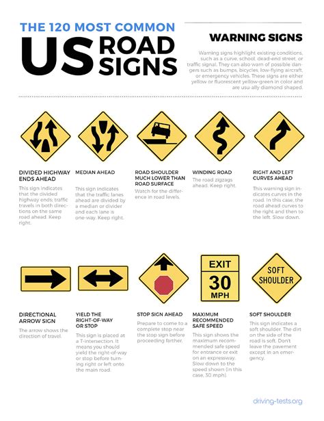 Dmv Nc Road Signs Chart