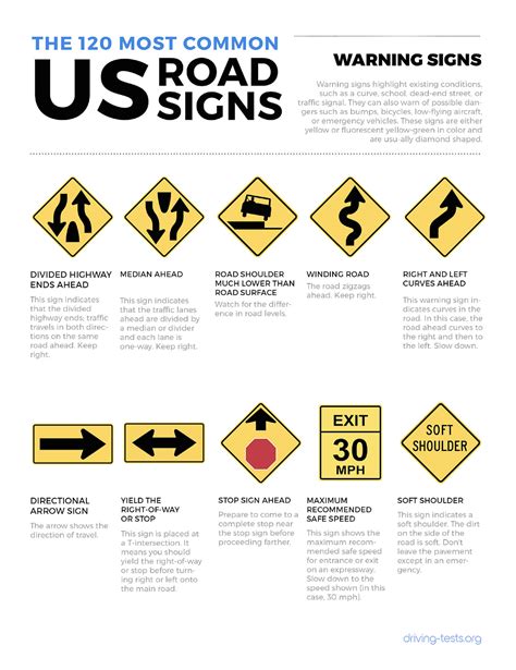 Dmv Road Signs Chart Nc