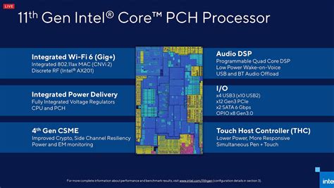 Intel Launches 11th Gen Tiger Lake Cpus With Blazing Fast Clock Speeds