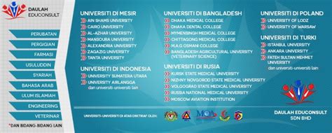 Tips permohonan biasiswa untuk pengajian luar negara yang ramai tidak tahu. Sambung Belajar ke Luar Negara Bersama Daulah Educonsult
