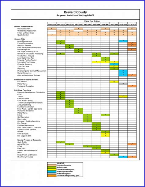 Internal Audit Schedule Template Iso 9001 2015 Templates 2 Resume