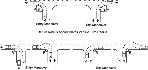 Car Turning Radius Standard Hyacinth Westfall