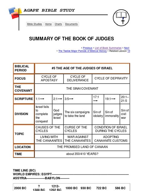 Summary Of The Book Of Judges Canaan Book Of Judges