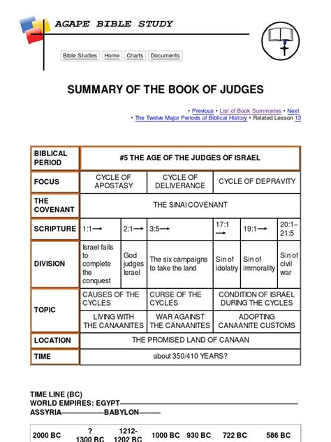 If there is a the circuit sparknotes, shmoop guide, or cliff notes, you can find a link to each study guide below. Summary of the Book of Judges