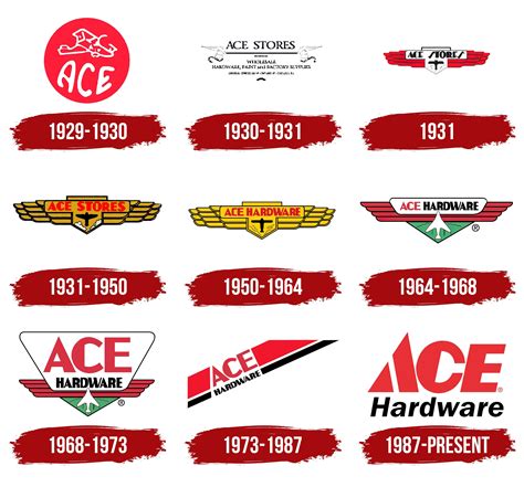 Ace Hardware Store Logo