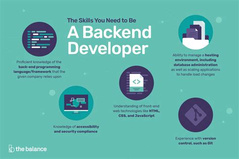 The Skills You Need To Be A Back End Developer