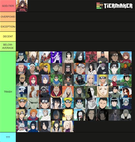 New And Improved Tier List Rnaruto