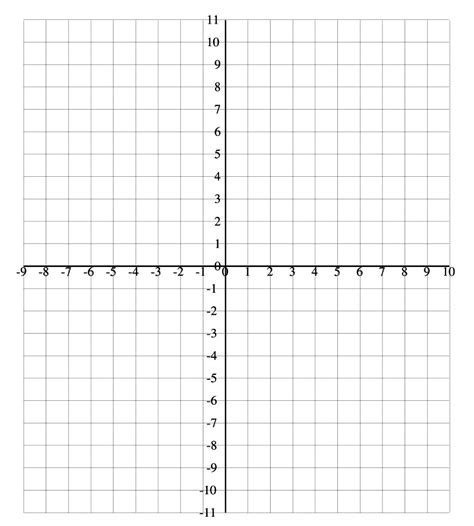 Printable X And Y Axis Graph Coordinate Printable 4 Quadrant Graph