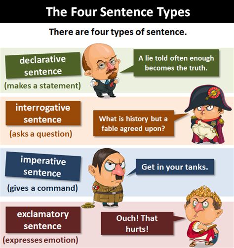 🌱 What Are The Four Types Of Sentences In English What Are The 4 Types