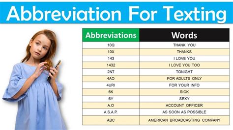 List Of Abbreviations For Students Pdf Archives Engdic