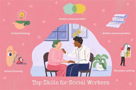 Important Job Skills Social Workers Need