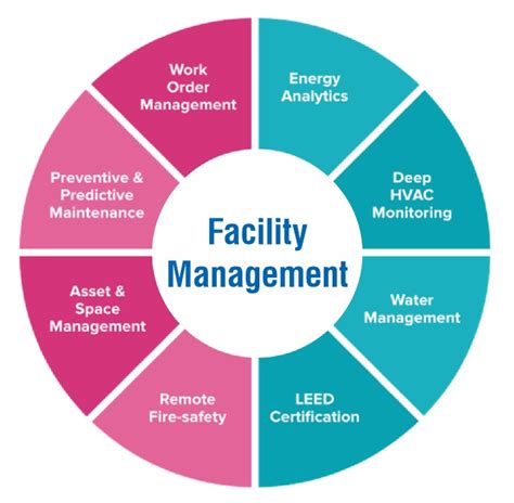 Hotel Facility Management Key To Guest Experience Welcome To Hpg
