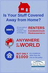 Renter Insurance Coverage Images
