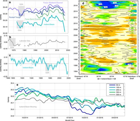 Time Series Records Of North Atlantic Salinity A Annual Mean Upper