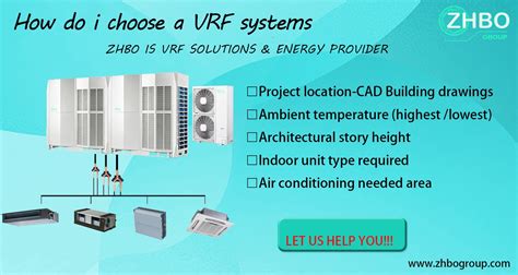 How To Choose A Vrf System Zhbo Group