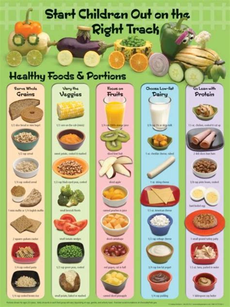 Junk Food Facts Prints At Healthy Toddler Meals Kids