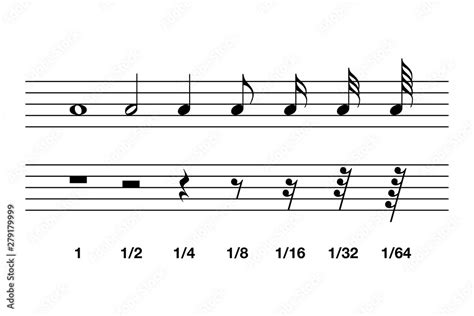 Standard Note Values And Rests In Western Music Notation The Relative