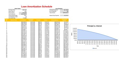 Loan Amortization Schedule Excel Template