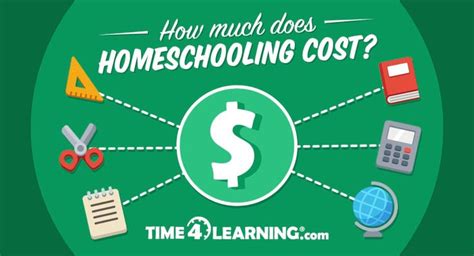 How Much Does Homeschooling Cost Homeschool Homeschool Discounts