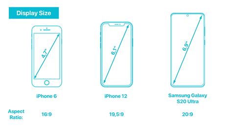Smartphone Specs Explained Display Reconnectly