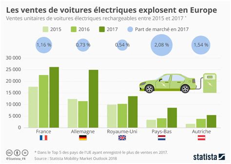 Verwöhnen Süss Knochenmark Vente Voiture Electrique Rotieren Shinkan