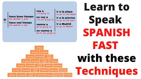 Learn Spanish Very Quickly Easily With These Techniques YouTube