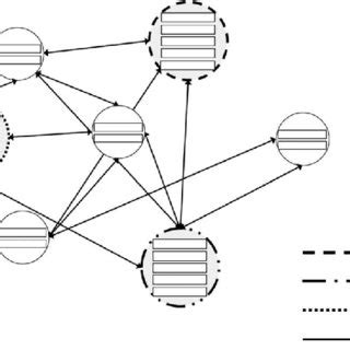 In the force diagram each node represents a personid who is making a bitcoin transaction. (PDF) Regulating Cryptocurrencies: A Supervised Machine Learning Approach to De-Anonymizing the ...