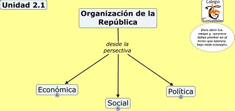 Unidad 21 Organización De La República