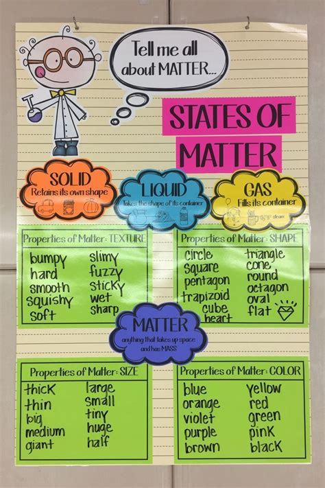States Of Matter Anchor Chart Science Anchor Charts S