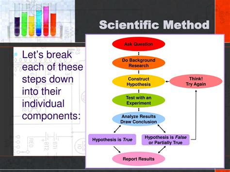 PPT - Scientific Method PowerPoint Presentation, free download - ID:5745733