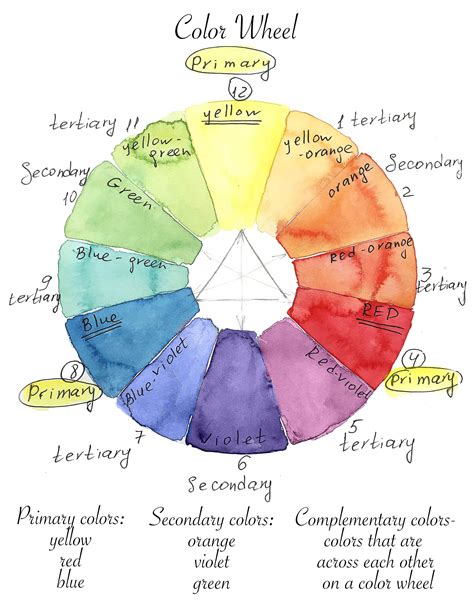 Color Wheel Watercolor For Beginners How To Paint With Watercolor