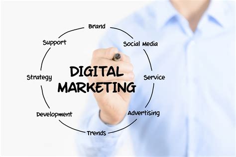 Digital Marketing Industrial Marketer