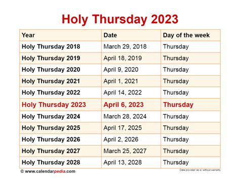 Maundy Thursday 2022