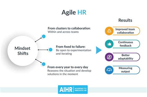 Agile Hr All You Need To Know To Get Started Aihr