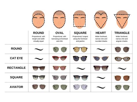Choosing Sunglasses According To Your Face Shape Komo Pairs