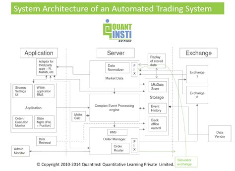 Getting Started Building A Fully Automated Trading System Quants Portal