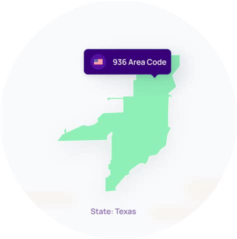 936 Area Code Location Time Zone Zip Code State City