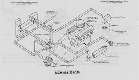 mercruiser 5.7 starter wiring diagram